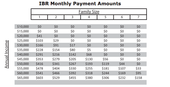 obama student loan forgiveness chart