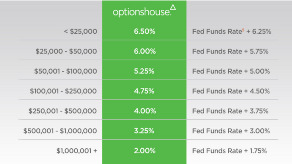 optionshouse fee chart